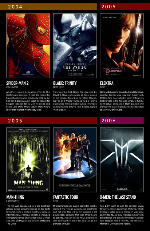 katewillaert:  Marvel At The Movies Infographic How did Marvel movies go from being box office bombs to setting box office records? An infographic created for Shirts.com. Unsliced version here. I’ve seen 30 of 42 Marvel movies. What’s your count?