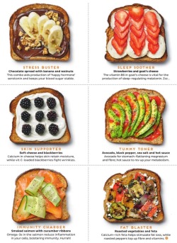 onefitmodel:  tonedbellyplease:  Your guide to toast from Zest