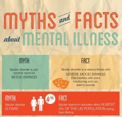 awake-society:  Myths and Facts about Mental Illness / Global