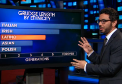 thedailyshow:  Al Madrigal in His Panic Room: http://on.cc.com/WEcuZV