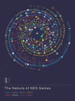 it8bit:  The Nebula of NES Games From 1984 to 1993, over 700