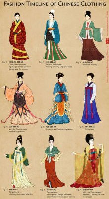 cultureincart:  cultureincart:   Fashion TimeLine of Chinese