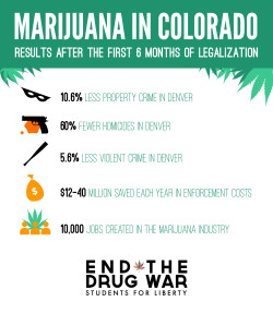 reddlr-trees:  Infographic: Results after legalizing pot in Colorado