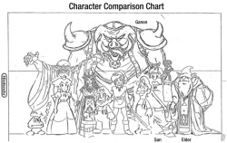 suppermariobroth:  A Mario and Zelda character size comparison chart from Hyrule Historia.   So I guess Ganon will kick Bowser’s ass.