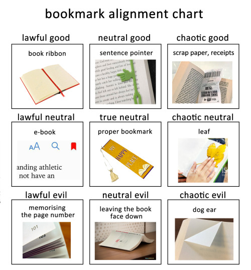 darkmacademia:alignment chart: bookmark edition. tag yourself