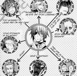 sanjiii:  Lavi's Relation with other dgm characters  from character