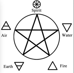 Wiccan Life