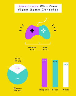 geekandmisandry: refinery29:  Yet Another Stat That Proves The