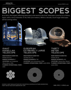 astronomicalwonders:  World’s Largest Reflecting Telescopes