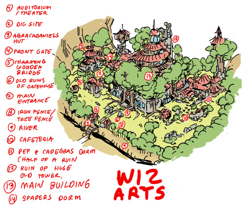 Wizard City WizArts campus concept art by writer/storyboard