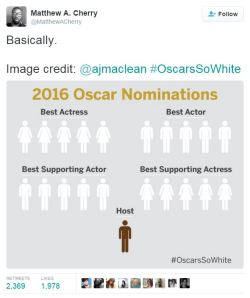 nevaehtyler:  Oscars lacking diversity this year   I wonder what
