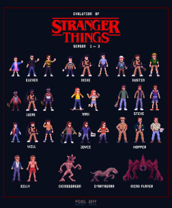 it8bit:  Evolution of Stranger ThingsPixel fan art tribute to