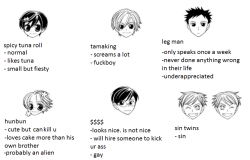 kageyamasmidriff:  tag urself im hunbun 