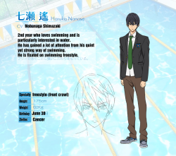 rasenth-reblogs:   Translated all the character pages of Free!