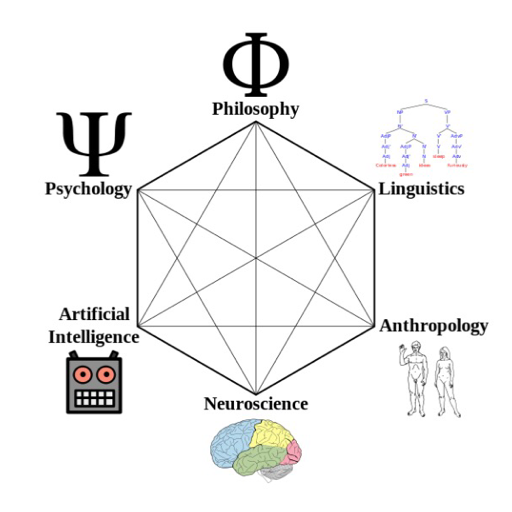 Synthetic Philosophy