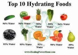 livenedup:  Hydrating Foods You Should Eat More Oftenhttp://health.viralcreek.com/hydrating-foods-eat-often/