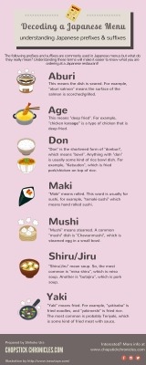 foodffs:  A helpful guide to some of the most common Japanese