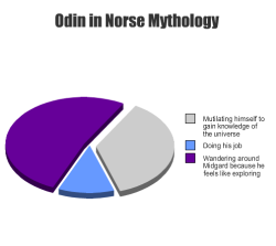 ladyhistory:  What I’ve gotten out of reading Norse mythology.