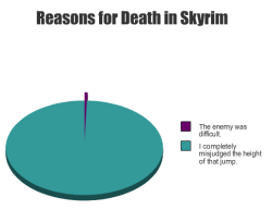 skyrim-chick:  True stuff