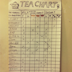 ilovecharts:A Tea Chart I made to remember how to make a cup