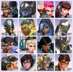 shinyjunkrat:  Overwatch characters as Myers Briggs types, from
