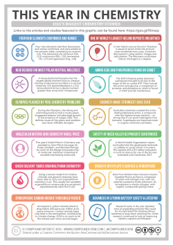 compoundchem:  Take your mind off the shambling horror of a year