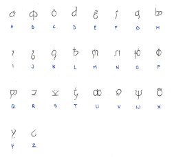 anavar-immela:  This is the complete alphabet used on North’s