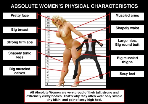 Absolute Women’s physical attributes !