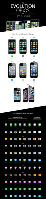 omerclb:  This onfographic shows how the home screen has changed,