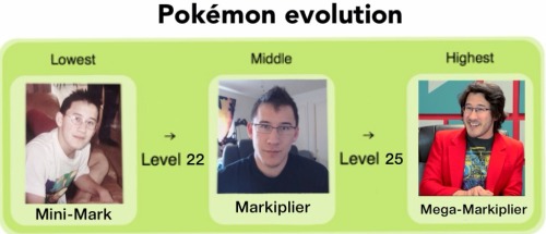 rawritscarol:  Evolution of the Markiplier
