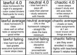 bimbocracy:  viulet: tag yourself im chaotic average lawful 4.0