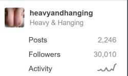 Wow, 30,000 followers.Thank you one and all, keep enjoying big