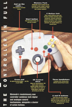 vgjunk:  Super Play magazine’s guide to the Nintendo 64 controller.