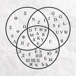 languagesahoy:  I’ve always found this cool Venn diagram of