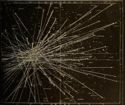 mythologyofblue:  Tracks of meteors deriving from a radiant point