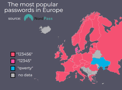 officialkrubs:mapsontheweb:  The most popular passwords in Europe.