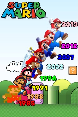 angelchavez-nintendo:  Super Mario Through the Years 