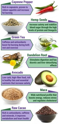 accras:  7 Metabolism Boosting Superfoods  Really wish I liked