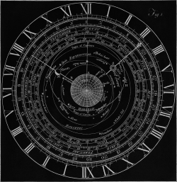 chaosophia218: Antique Diagram of the Astronomical Clock.