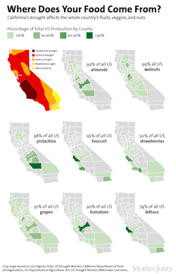 winnememwintuvoice:  centerforinvestigativereporting:  California