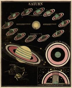 design-is-fine:Asa Smith, Smith’s illustrated Astronomy, 1848.