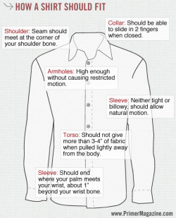 fashioninfographics:  How a shirt should fit