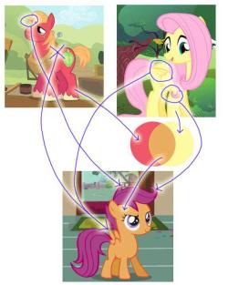 mlp-picturesaremagic:  Yeah, about that FlutterMac shipping…..