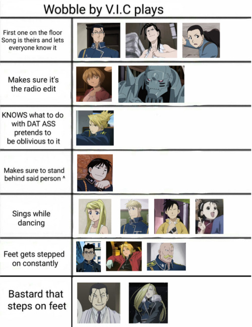 imunderyourbedd:  more FMA alignment charts. The ATLA ones will