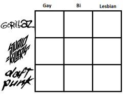 renm: virtual band alignment chart, im gorillaz bi