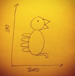 ilovecharts:  via Jeremy and Jillian  Best graph ever