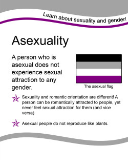 mishadoration:  kanayapapayas:  Here’s the sexuality section