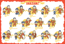 sen1227:  75th Anniversary of SHAZAM!#Shazam75