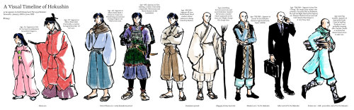 maiji:    A visual timeline of Hokushin as he appears in North
