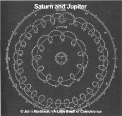 geometrymatters:  Sacred Geometry in the Solar System and in